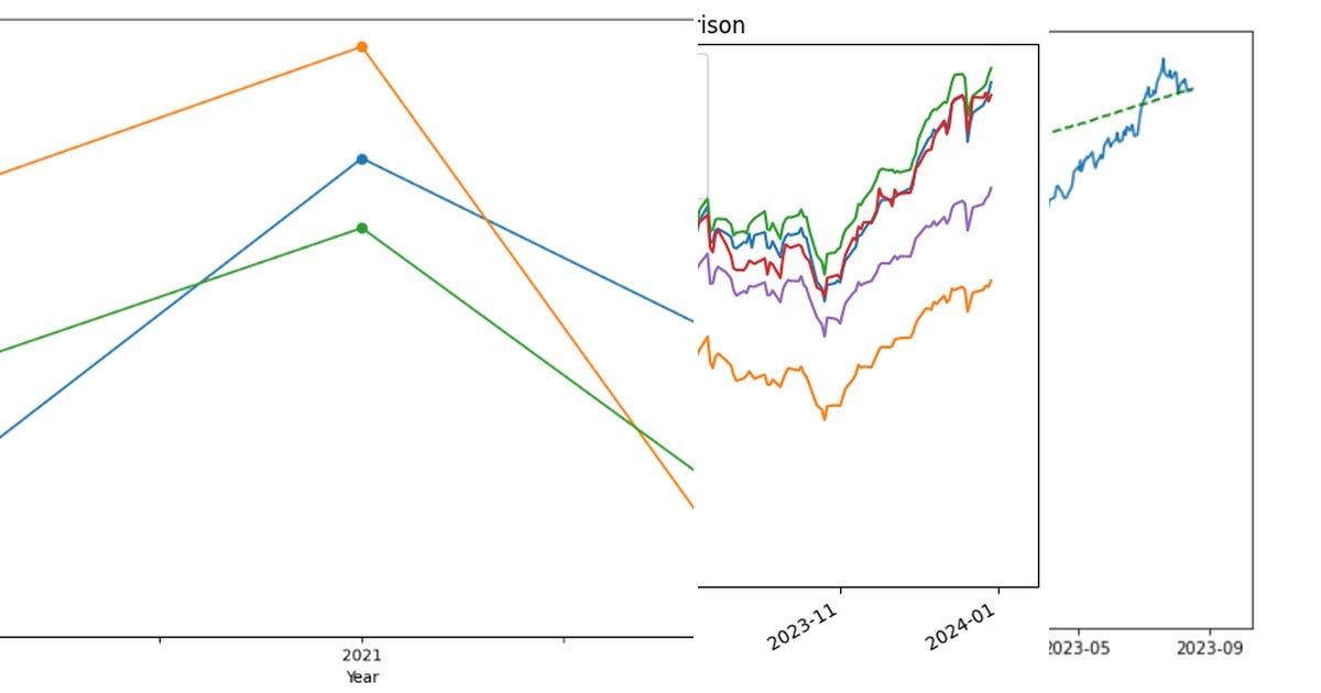 List: Stocks and Equities analysis using Python | Curated by Tejas ...