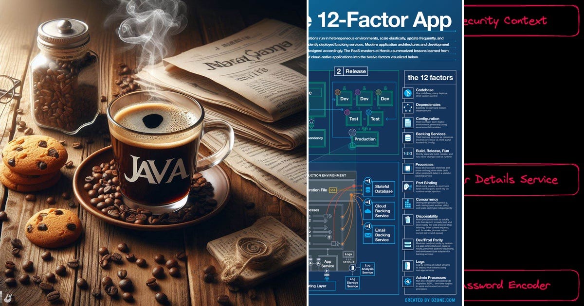 List: Spring Boot | Curated by rock chiu | Medium