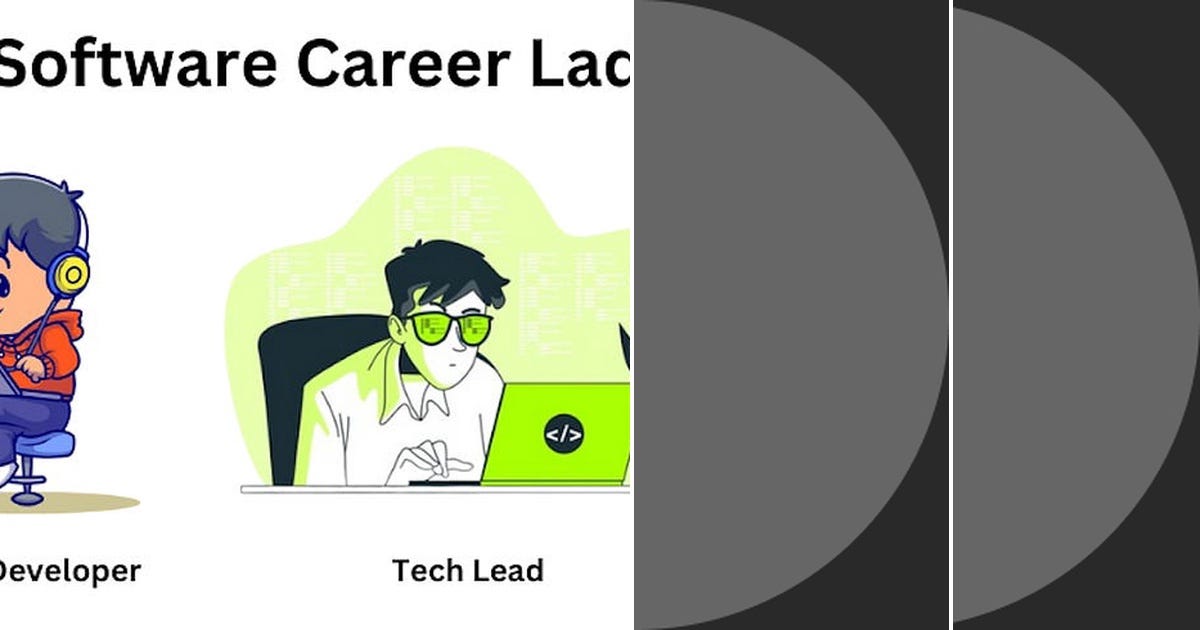 List: Coding | Curated by Roman | Medium