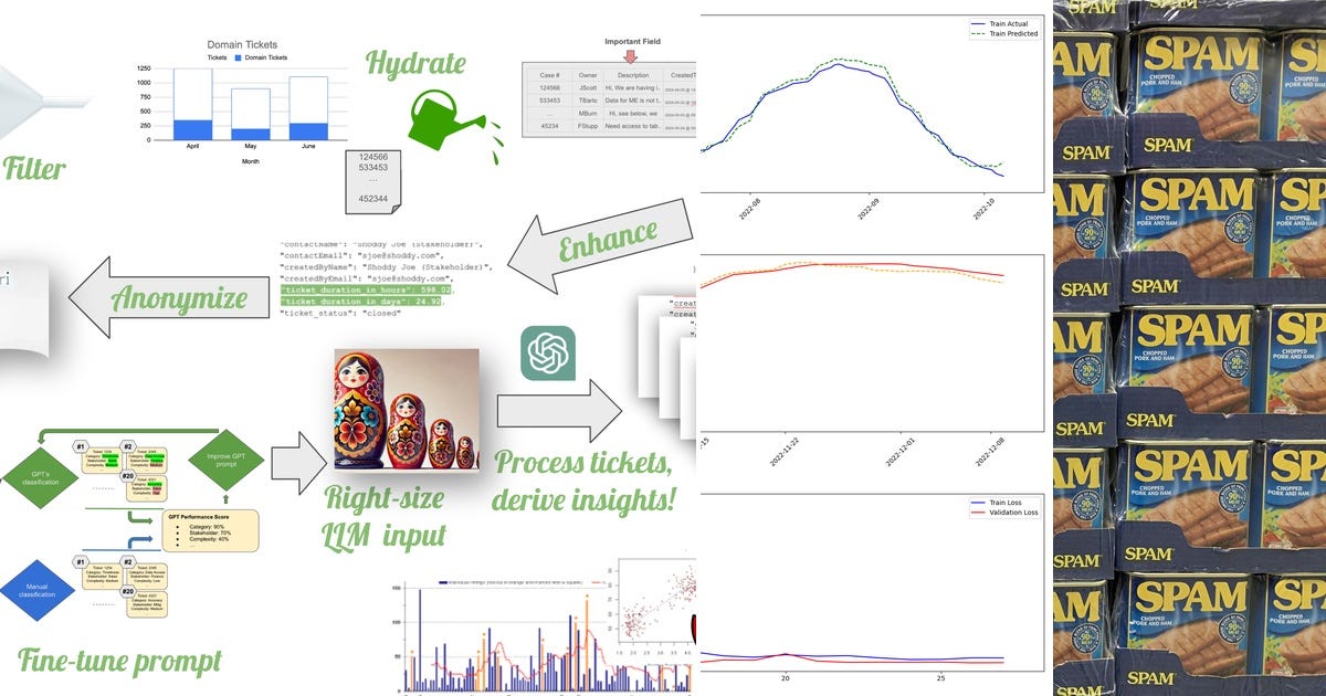List: Deep learning algorithm | Curated by Renaissanceman Kim Research ...