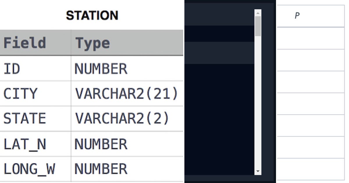 List: [MySQL+] HackerRank : SQL | Curated by Aiya Aiyara | Medium