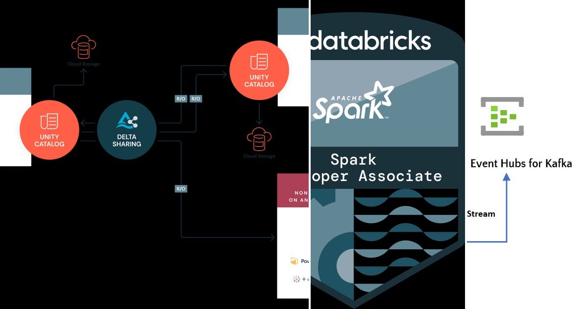 List databricks Curated by Arunkumar Sooridayalan Medium