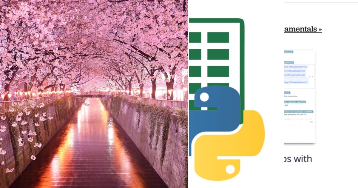 List: Python | Curated by Sandytan | Medium