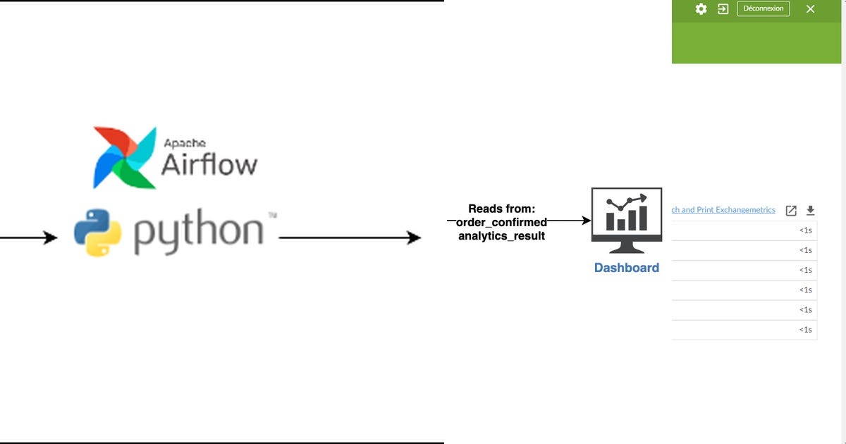 List: python | Curated by TechMG | Medium