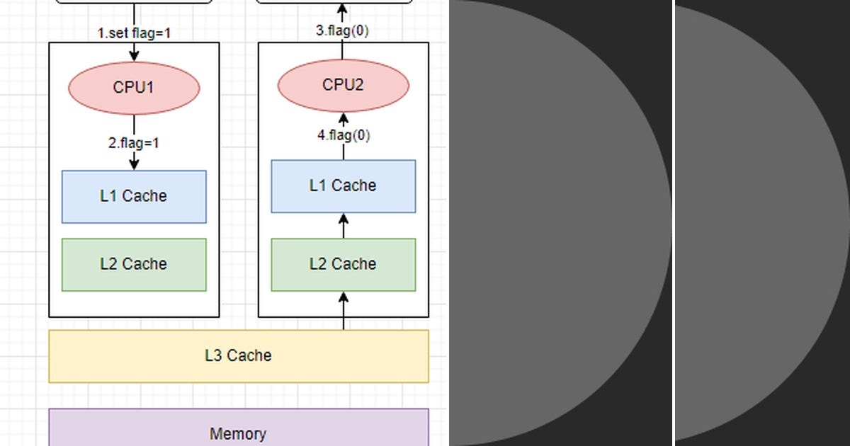 List: Cache | Curated by kf bd | Medium