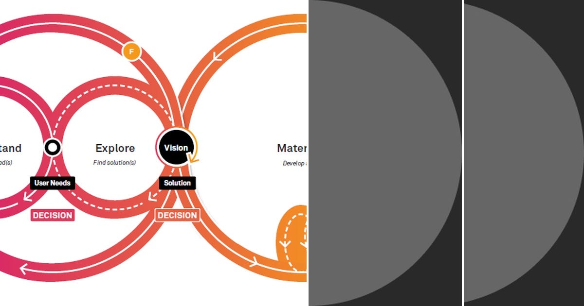 List: JTBD | Curated by Chris Zhang | Medium