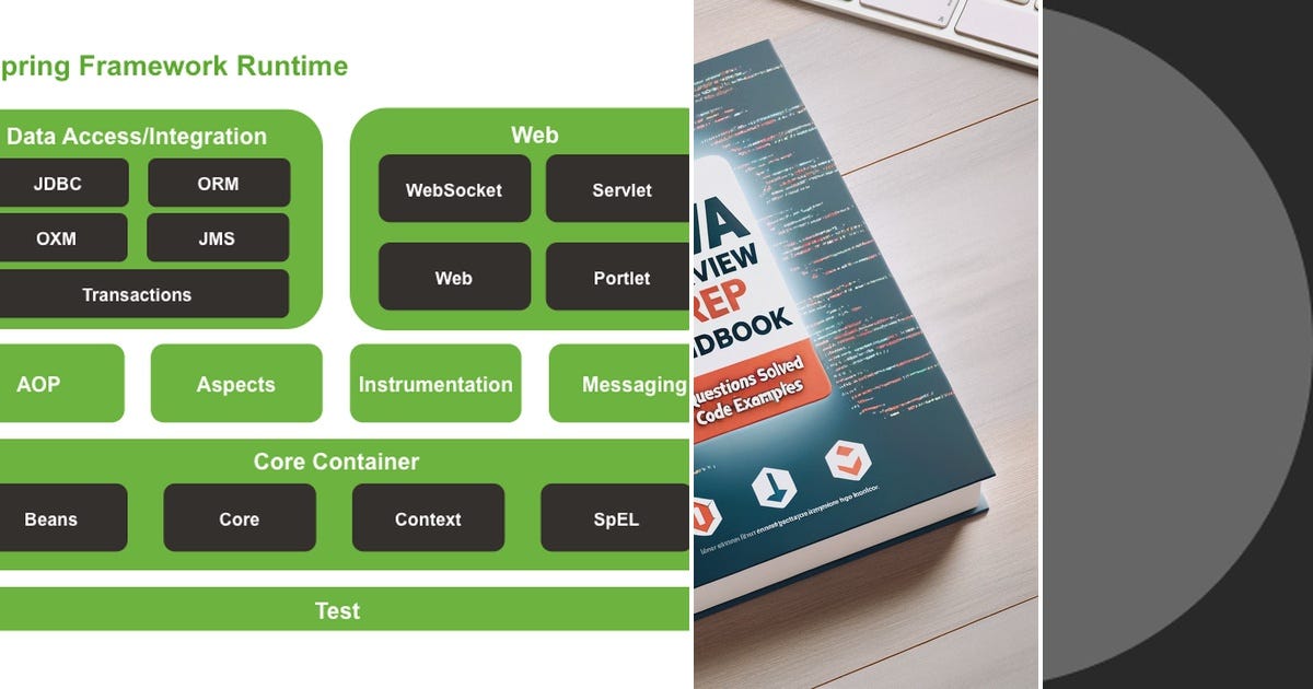 List: JAVA | Curated by Soundar R | Medium