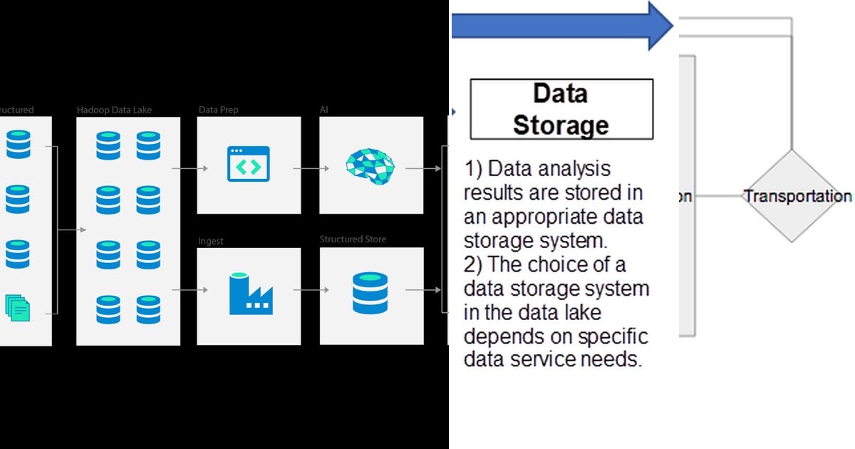 List: Data Platform | Curated by Minseok Kim | Medium