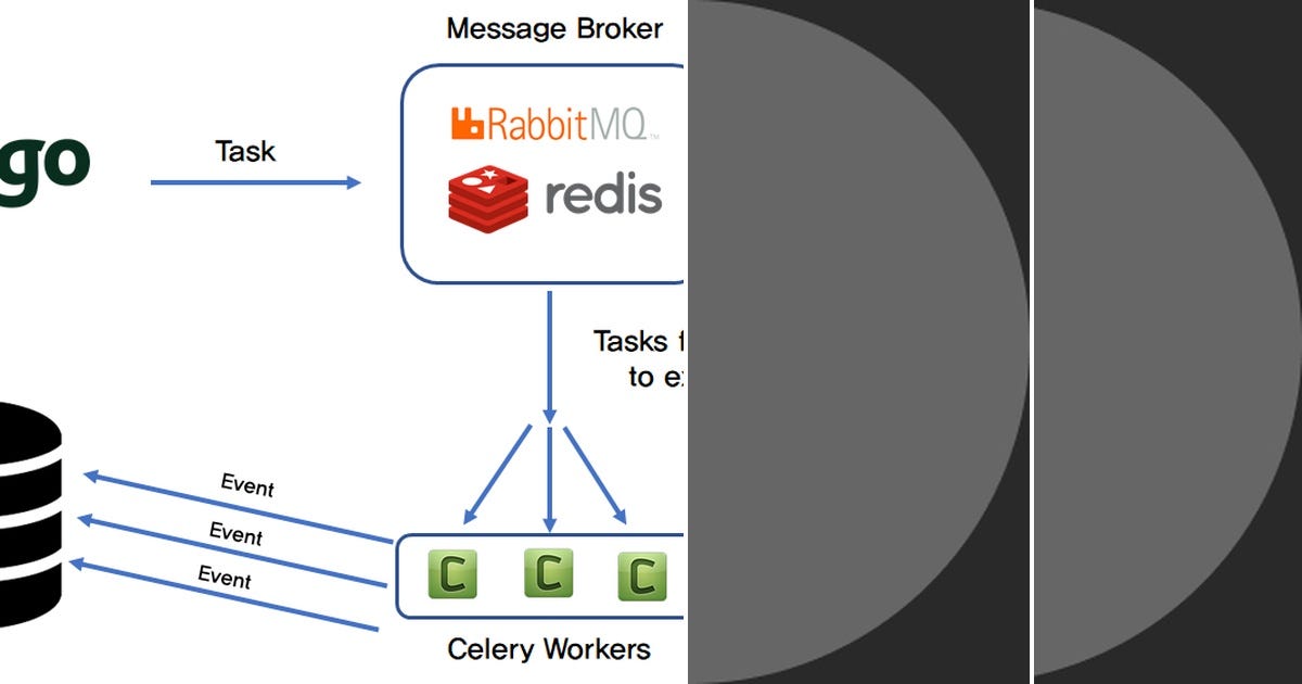List: Django + Celery | Curated by Frank | Medium