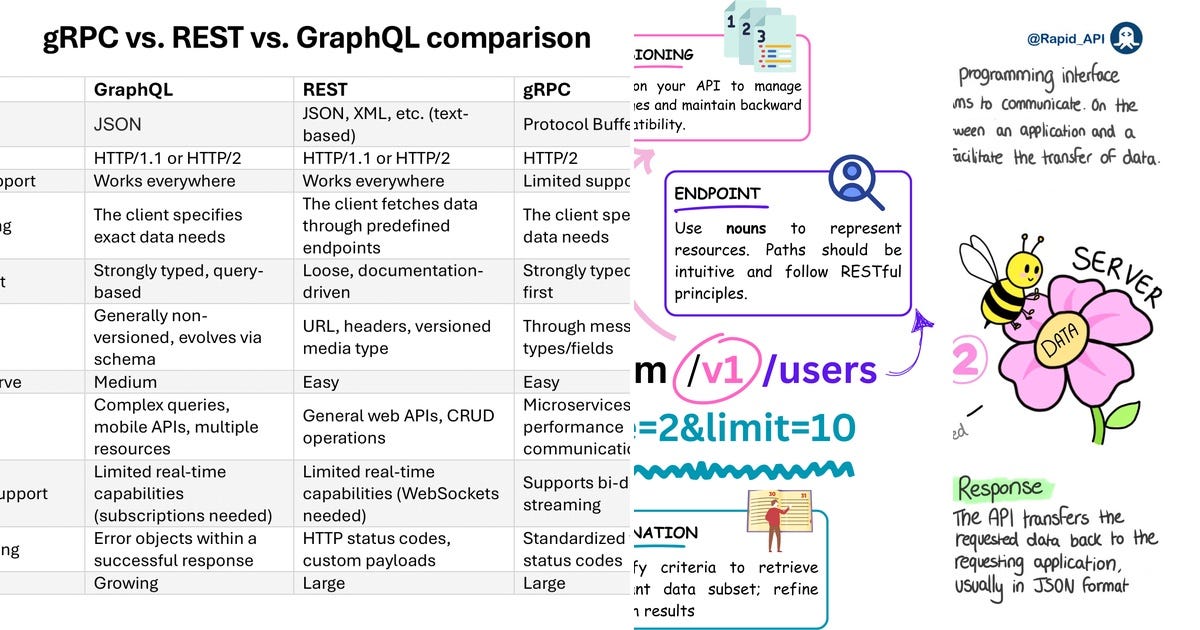 List: Software engineering | Curated by juan manuel | Medium