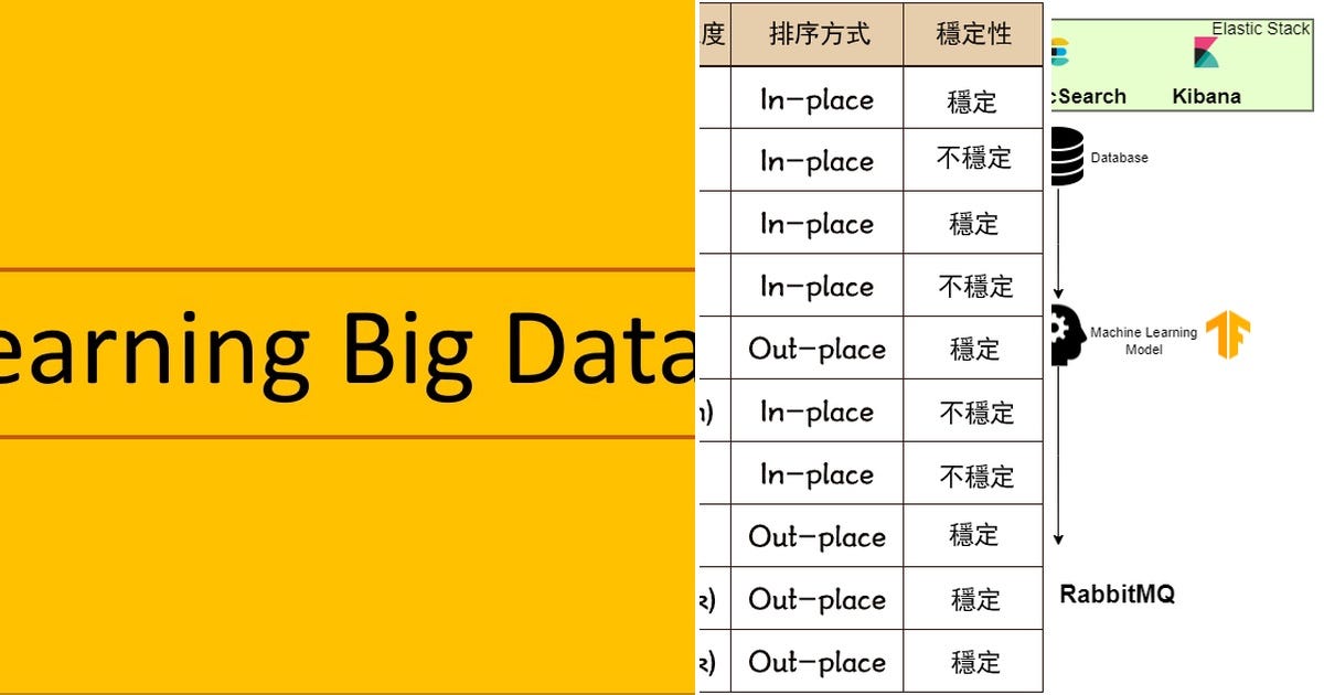 List: Data | Curated by Yu Kai | Medium