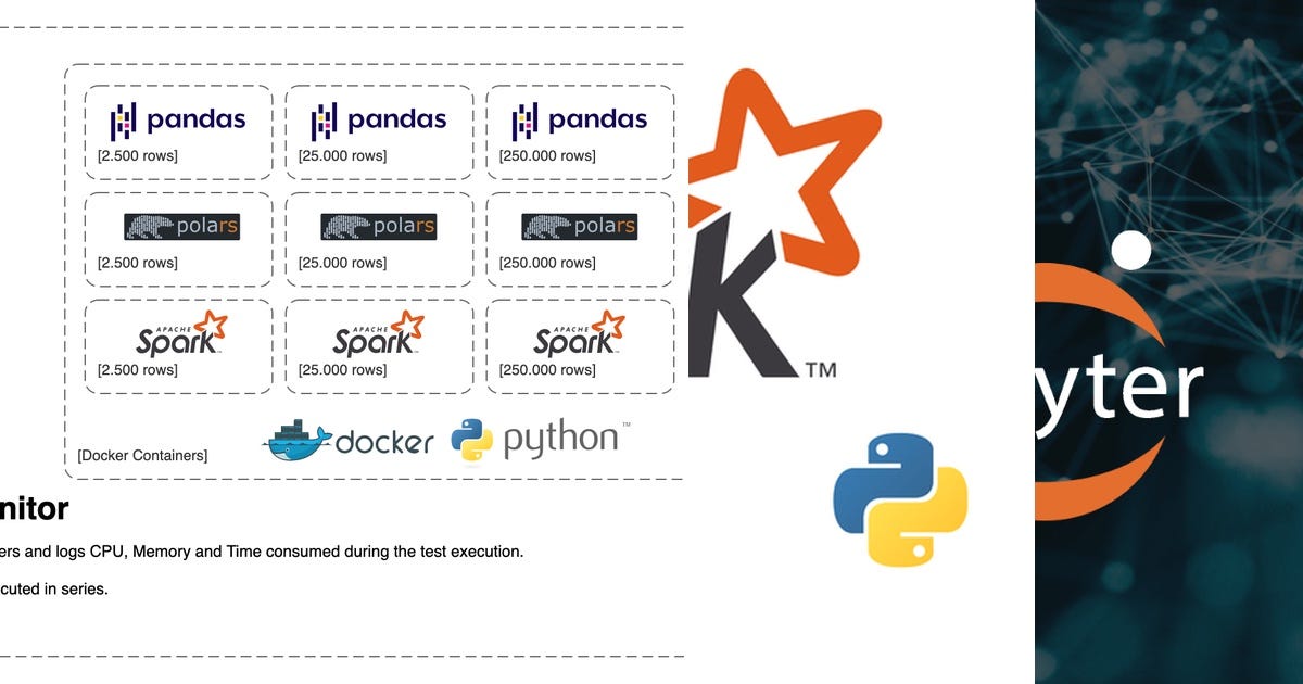 List pyspark curated by joshua medium