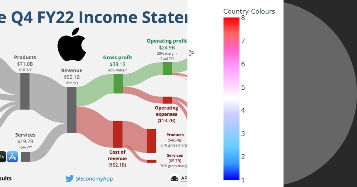 List: Dataviz | Curated by Maëlle Fouquenet | Medium