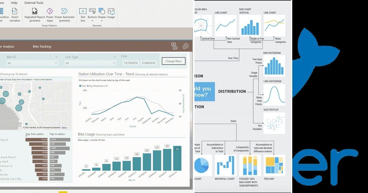 List: Visualization - Python | Curated by Jonathan Darsey | Medium