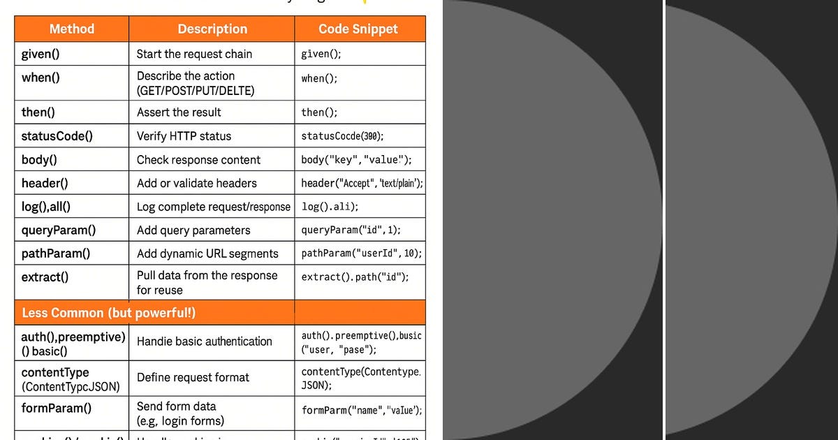 List: API Testing | Curated by Mukesh Sharma | Medium