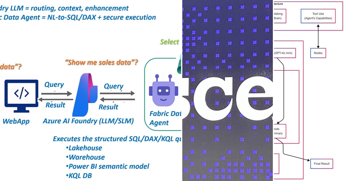List: data agent | Curated by dongli | Medium
