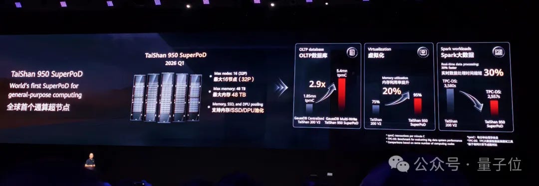 Huawei's AI Chip Plan Fully Unveiled! World's Most Powerful Super