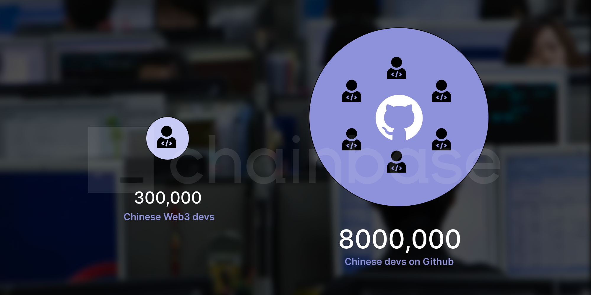 아시아의 빌더가 운명을 장악함에 따라 암호화 환경이 동쪽으로 기울어집니다. | by Chainbase-한국어 | Medium