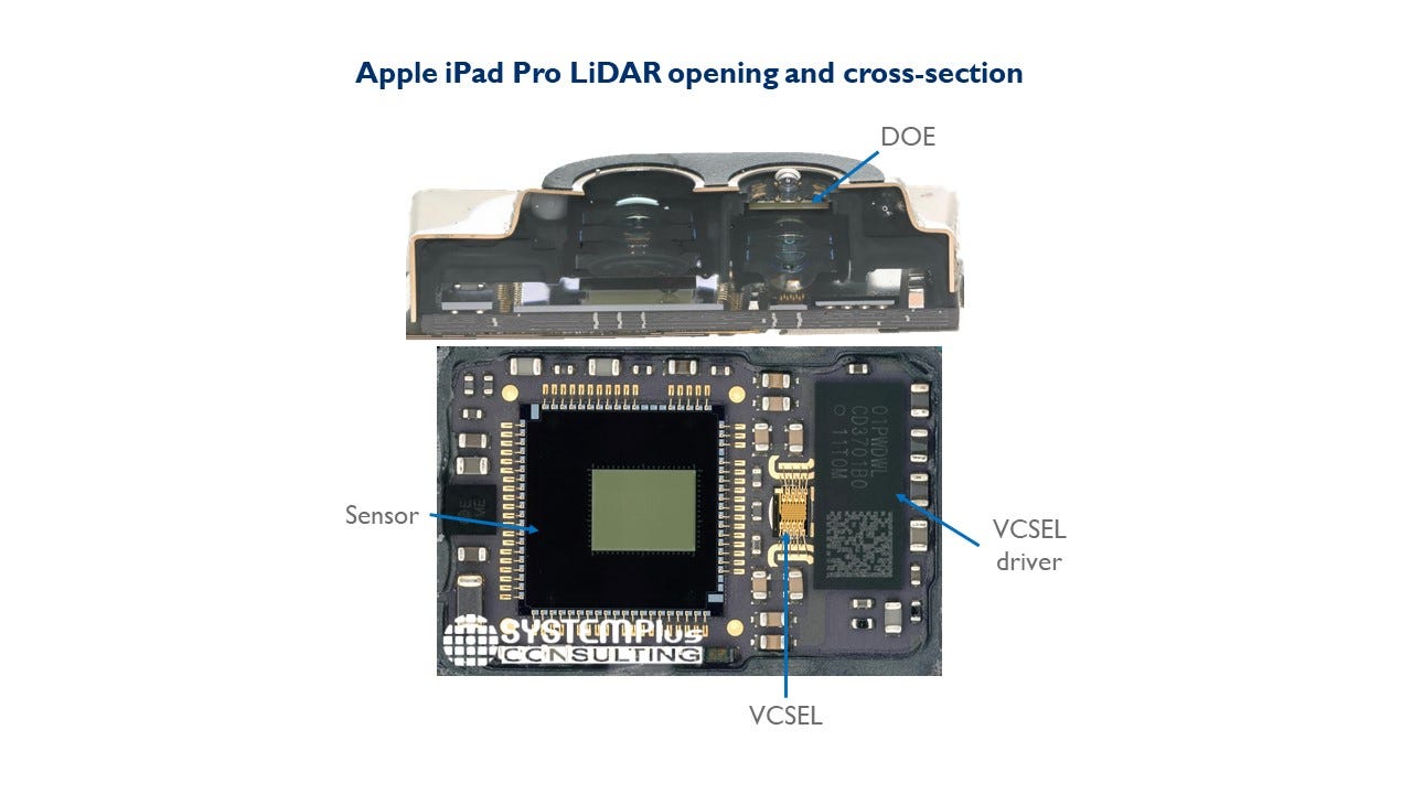 LiDAR: Apple LiDAR Analysis. Figure 1. Apple's promotion of DTOF | by For  4D Sensing, AI, AR, AV... | Medium