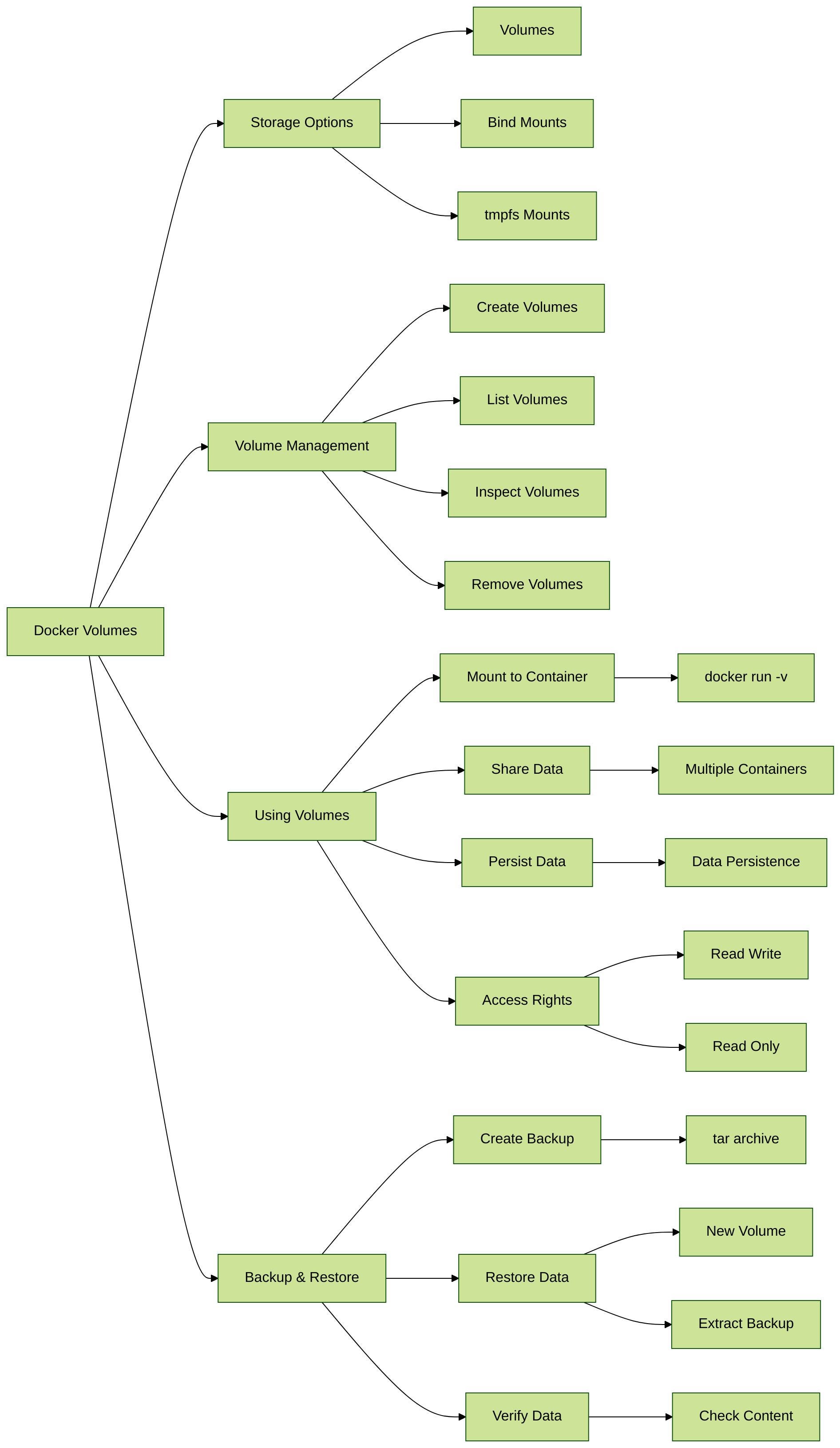 Docker Storage Persistent Options For Containers Running InterSystems