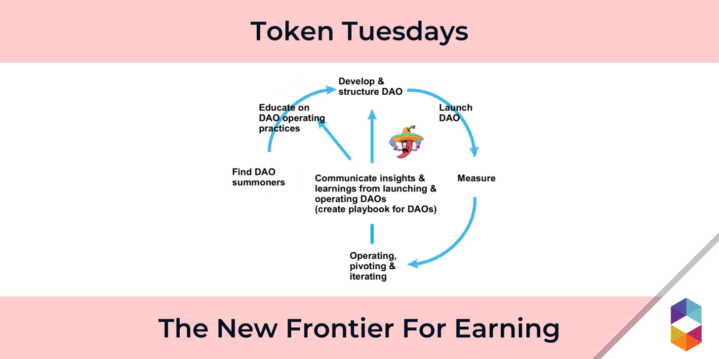DAOs as the New Frontier for Earning | by Cooper Turley | Fitzner Blockchain  Consulting | Medium