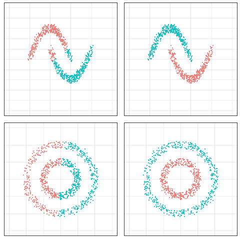 The Mathematics and Foundations behind Spectral Clustering The Mathematics and Foundations behind Spectral Clustering