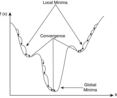 Deep learning is so cool…!! – mc.ai