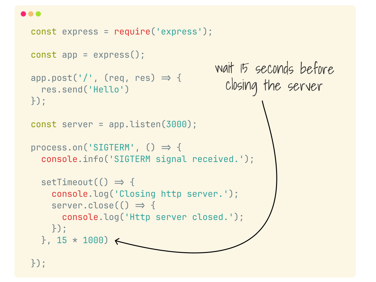 你可以在你的应用程序中捕获 SIGTERM 信号并等待 https://miro.medium.com/v2/0*Lj2c8E2Cyb-TJwXP.png