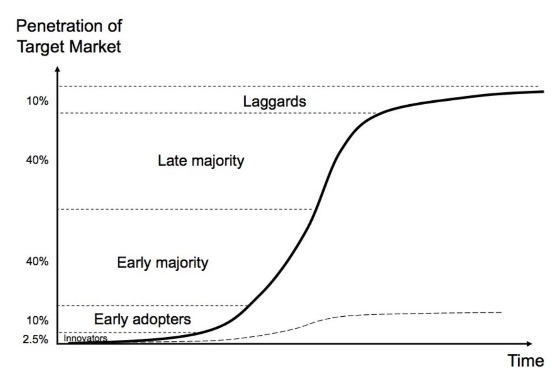 Bitcoin has reached the end | Level Up Coding