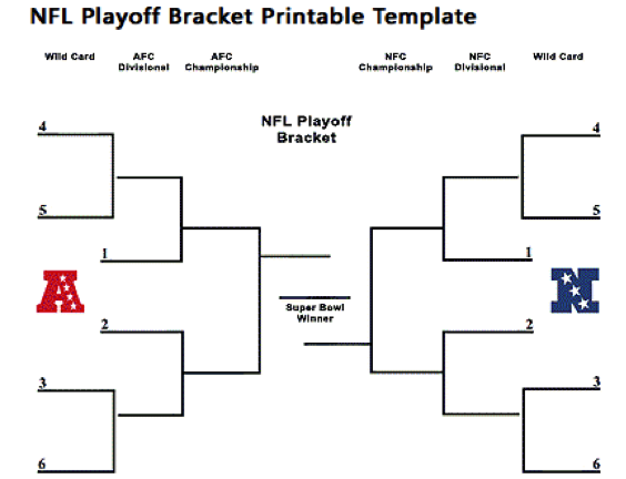 nfc playoff brackets