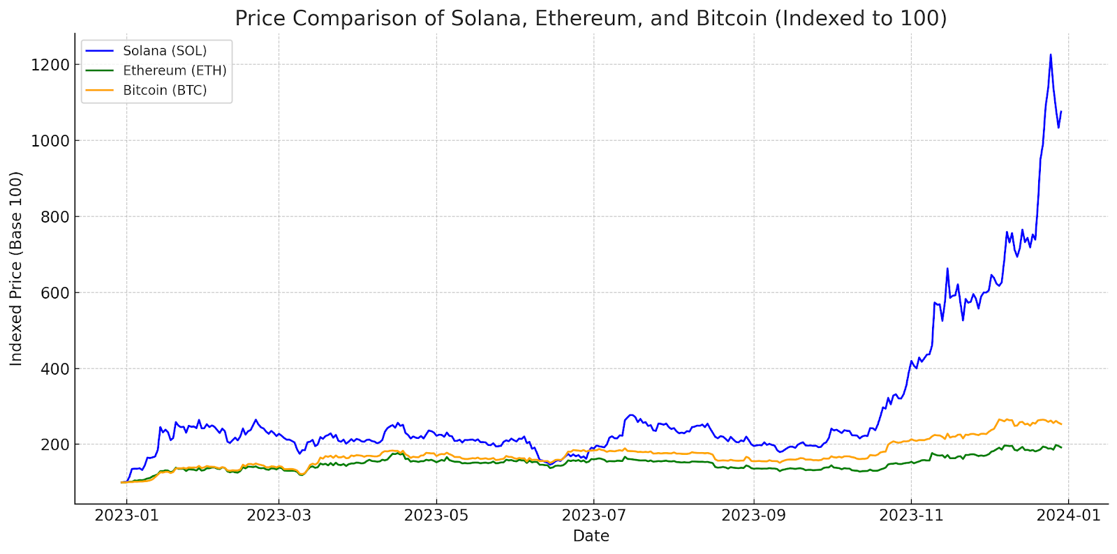 Proto-Danksharding 톺아보기 (상). Disclaimer: 본 글은 서울대학교 블록체인 학회… | by Seojoon  Bai | Decipher Media ｜디사이퍼 미디어 | Medium