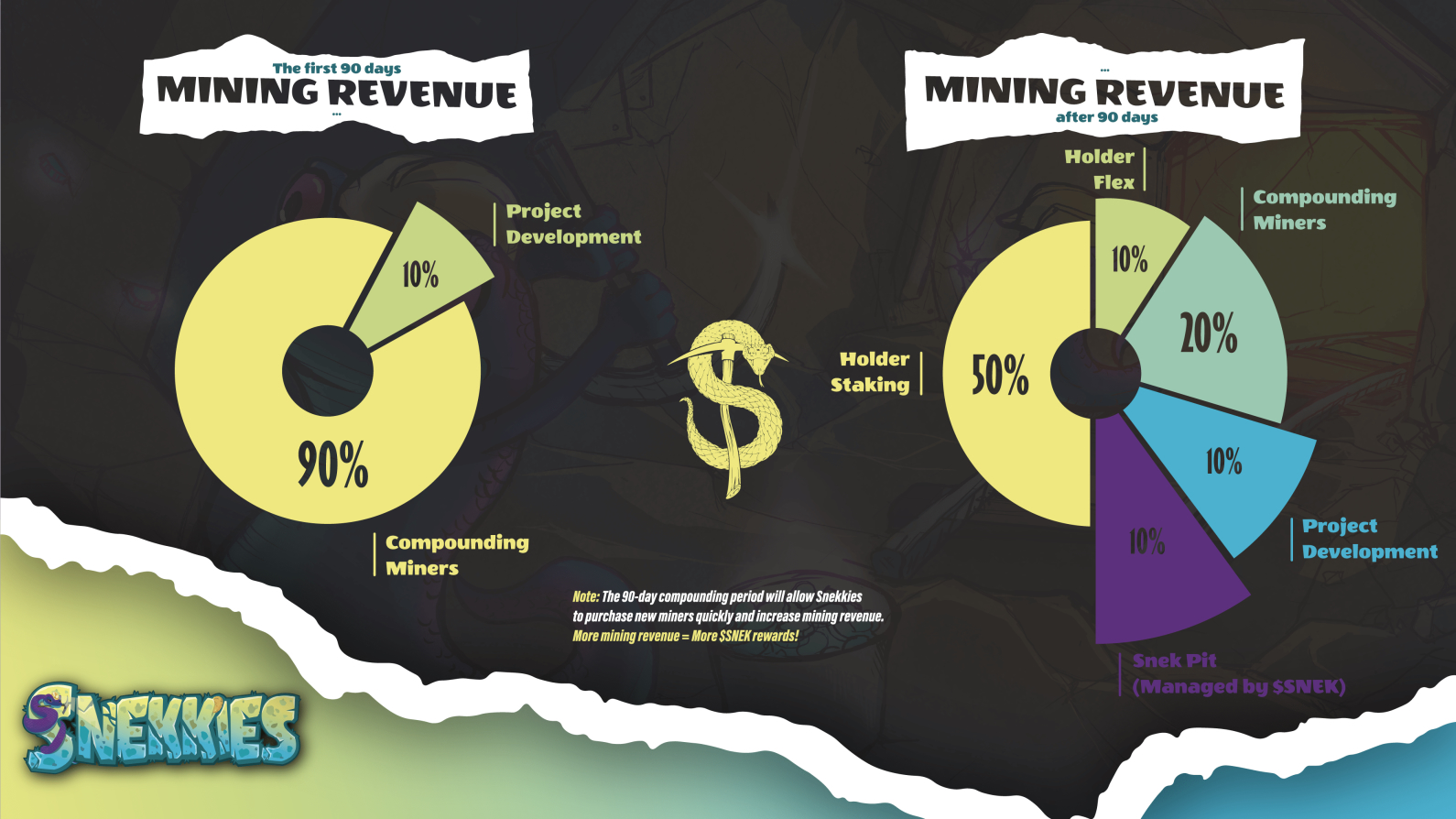 Cardano DePIN Project Snekkies Mints Out | by Tap In With TapTools | Tap In  With TapTools | Medium