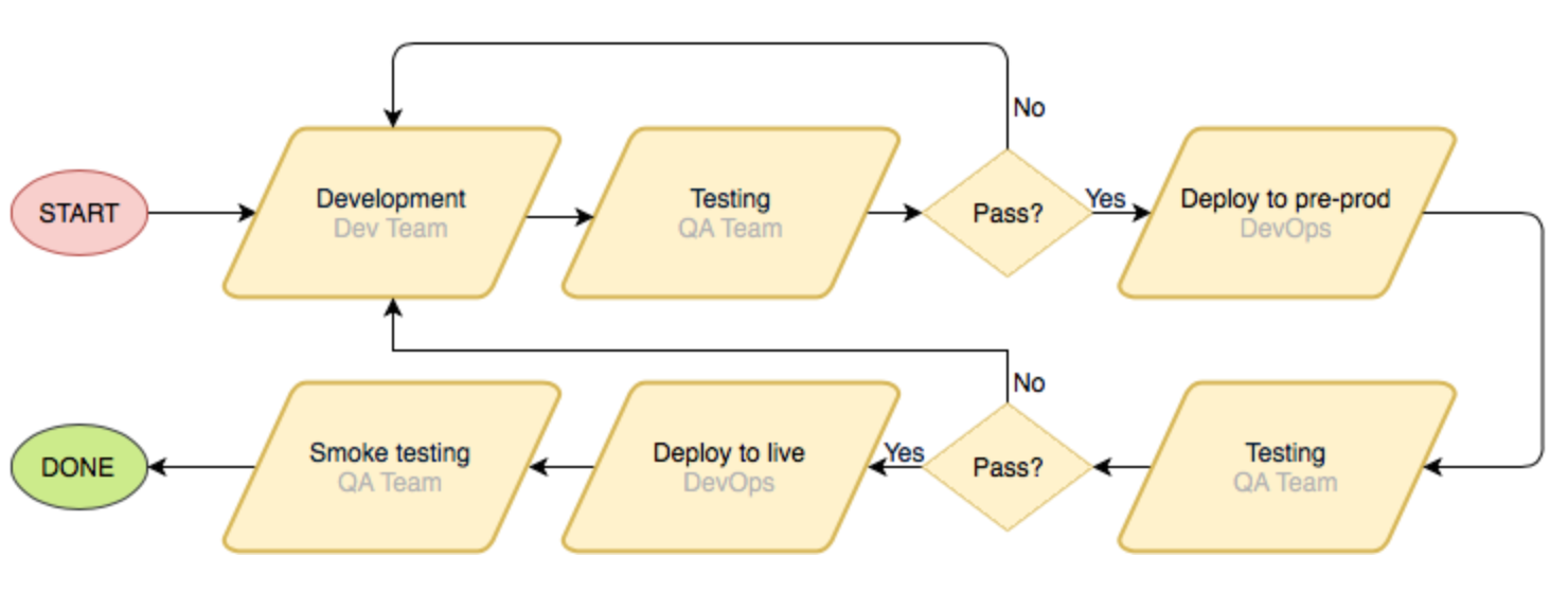Jibrel 프로젝트 업데이트: 2018년 3분기 모든 제품 출시 스케줄에 맞추다 | by Jibrel Network (Korea) |  Medium