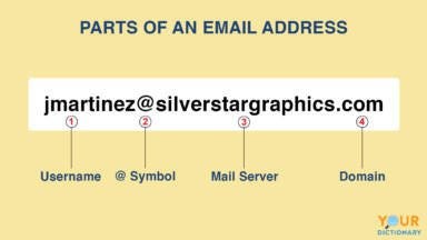 What is the Difference between Email And Email Address: Unveiling Secrets!