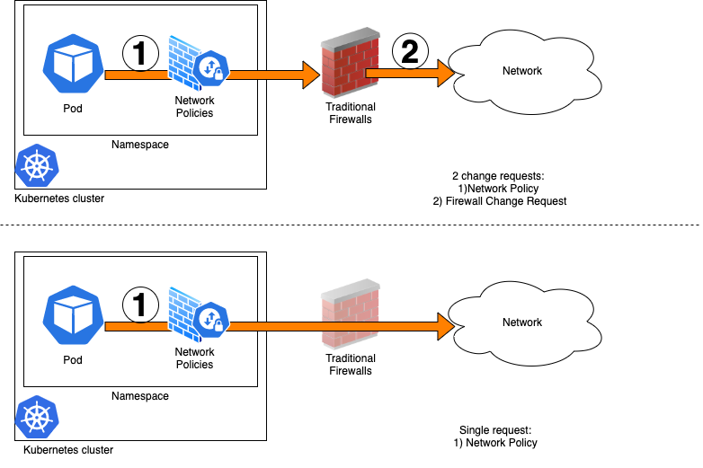 Lifecycle of Kubernetes Network Policies and Best Practices | by Murat  Celep | May, 2021 | ITNEXT | ITNEXT