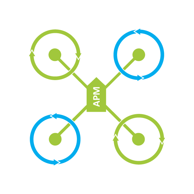 What are Pixhawk Mission Planner and APM Copter by New Farmer