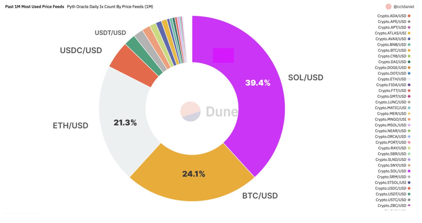 The State of Solana DeFi — Top 10 Themes for 2023 | by Yash Agarwal | Medium