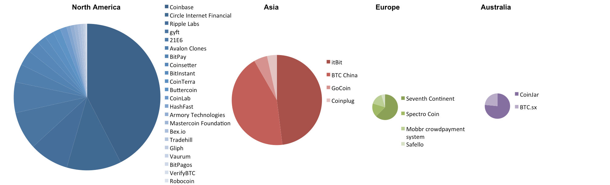 Armory technologies bitcoin (92) 사진