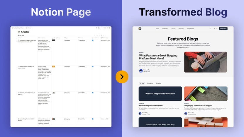 How to Connect Notion to Buildfast And Create a Blog: Step-by-Step Guide