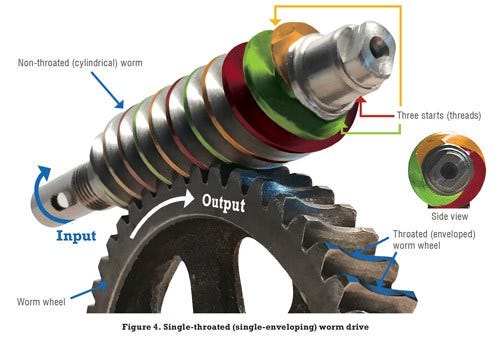 Essential Maintenance Tips for Worm Gearboxes: Expert Guide