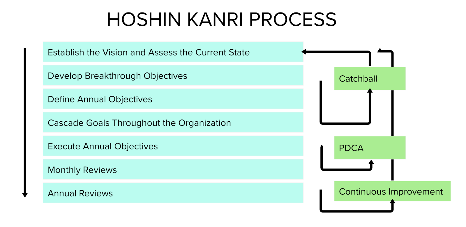 Hoshin Kanri: A Method for Waste Reduction in Manufacturing