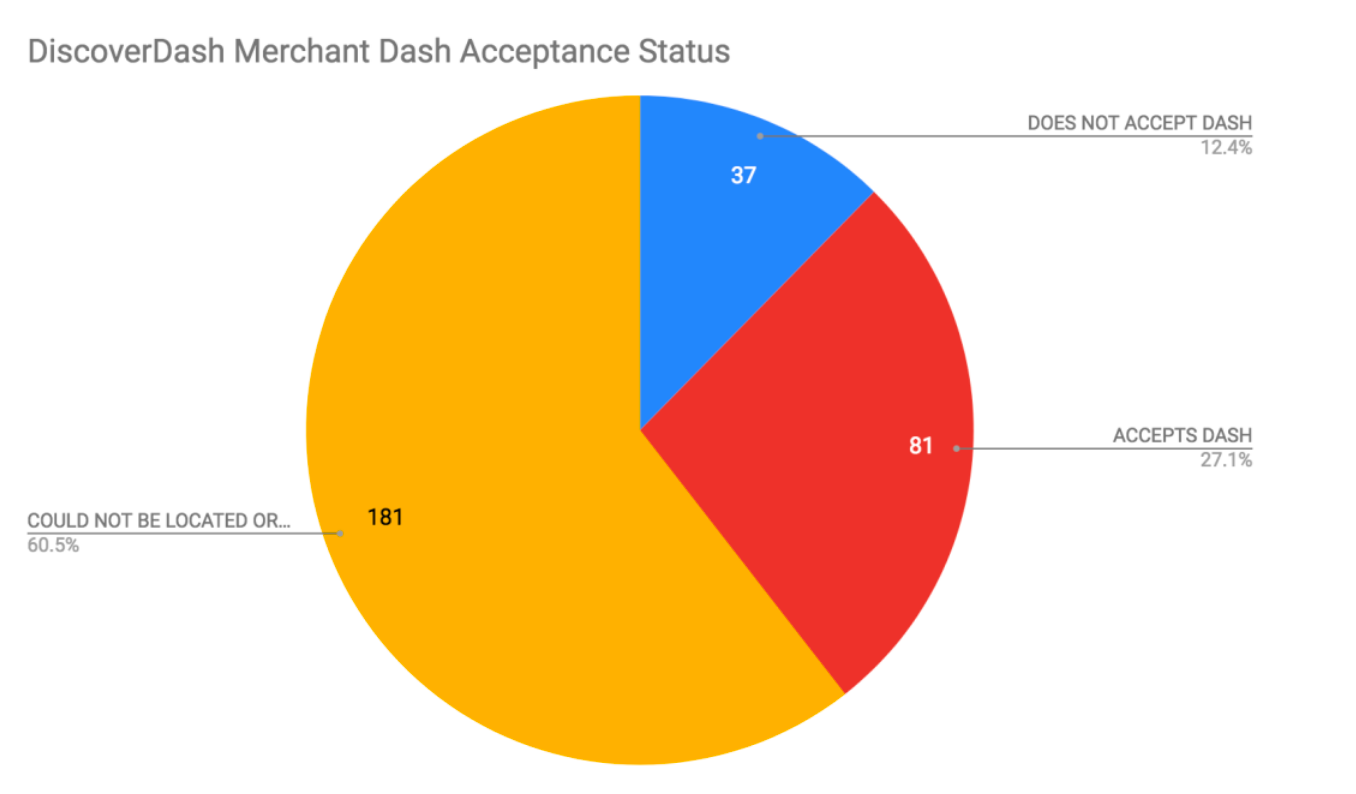 Flipside Daily Mover: DASH. A coin per day, making big moves | by Avi  Meyers | Flipside Crypto | Medium