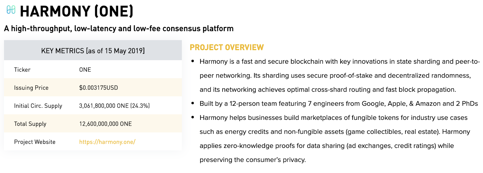5월 업데이트: 바이낸스 런치패드, 하모니 퍼즐 (테스트넷 4.0 기반) | by Harmony (한국) (@KoreaHarmony)  | Medium