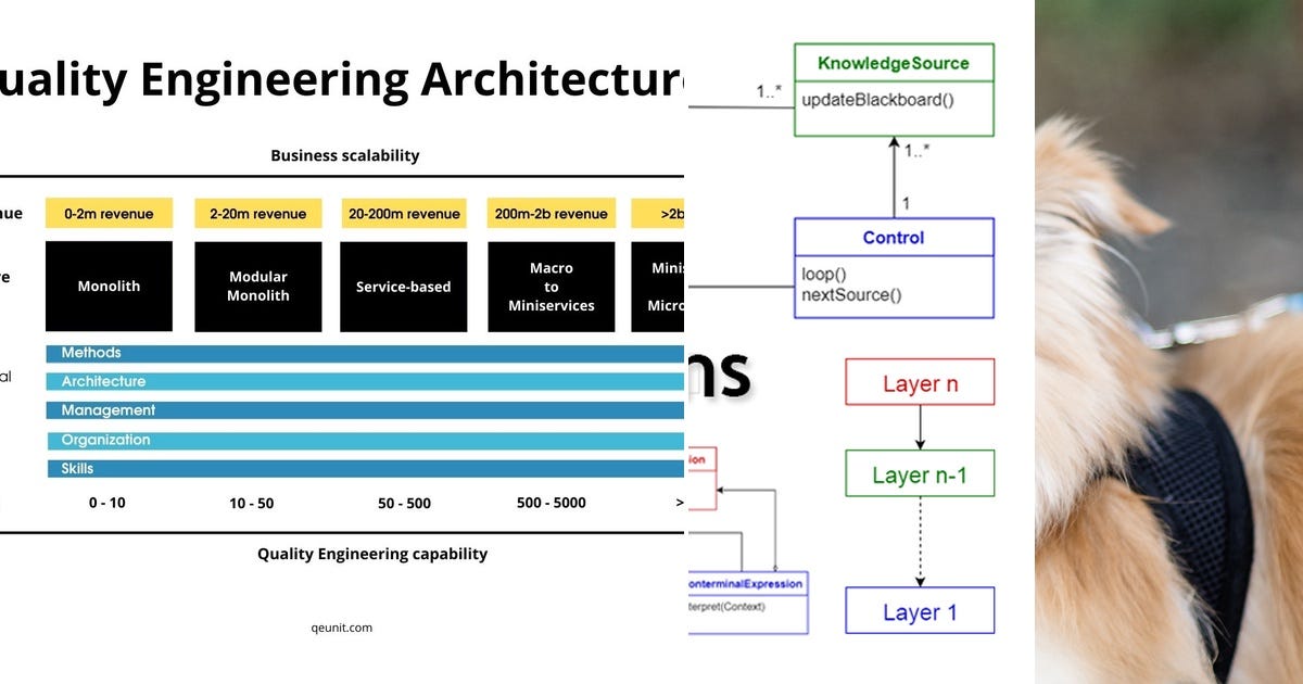 List: Tech Reference | Curated by Kreegan99 | Medium