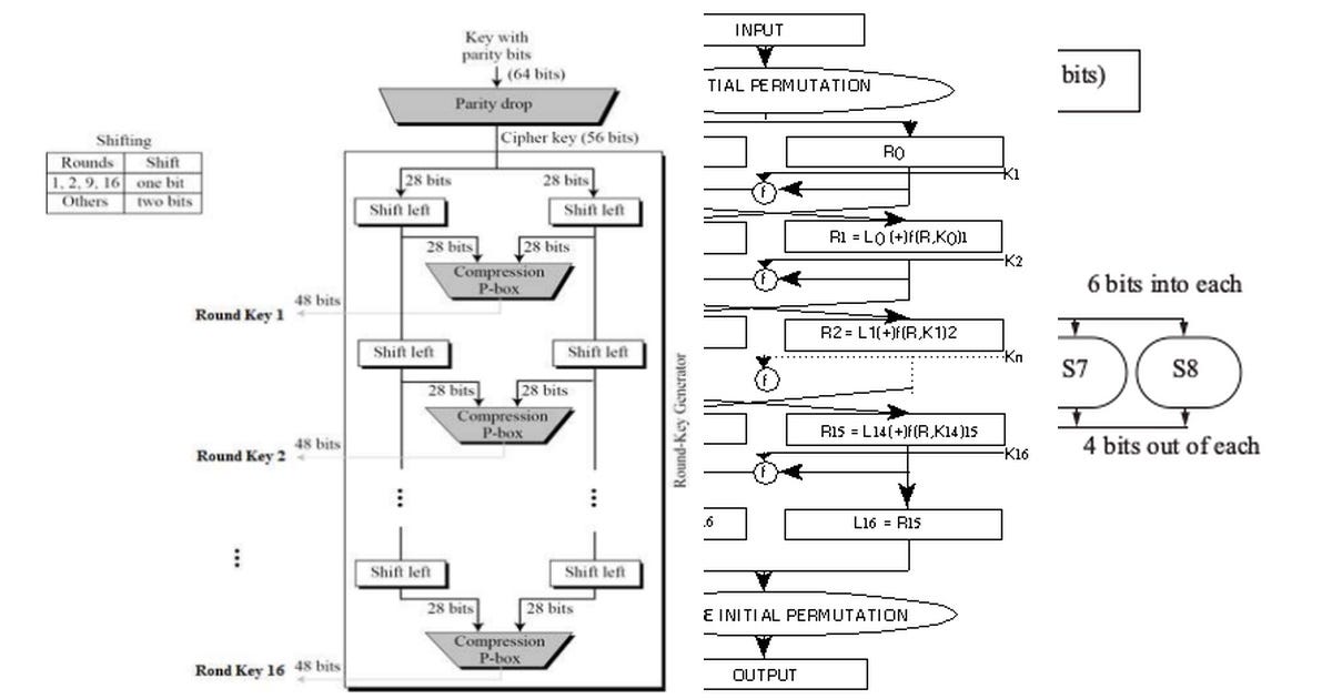 List: PS 1 | Curated by ASHUTOSH AWASTHI | Medium
