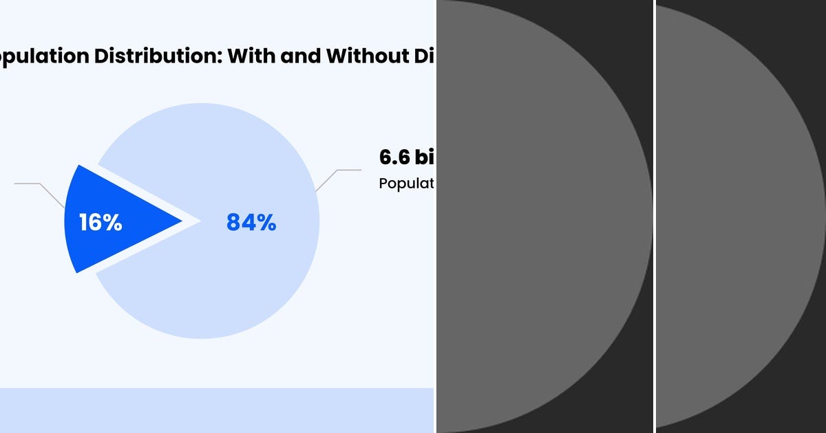 List: UI/UX | Curated by Becca | Medium