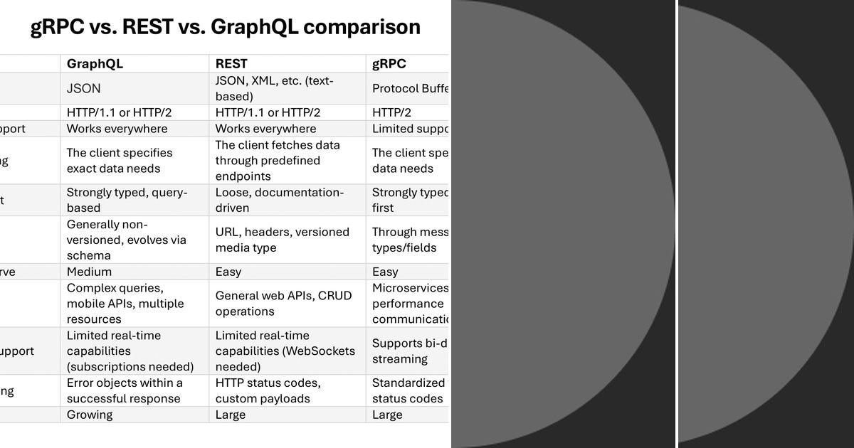 List: Grocery rest graphql | Curated by Jatikusworo | Medium