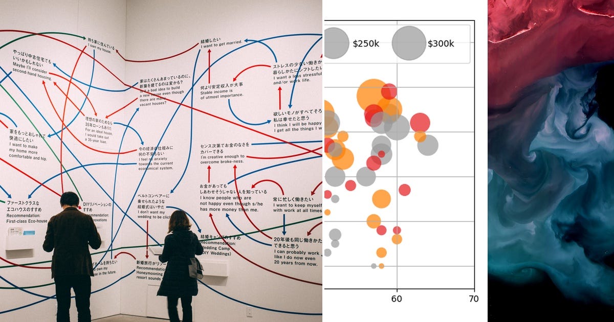 List: Python plotting | Curated by Weizhi Luo | Medium