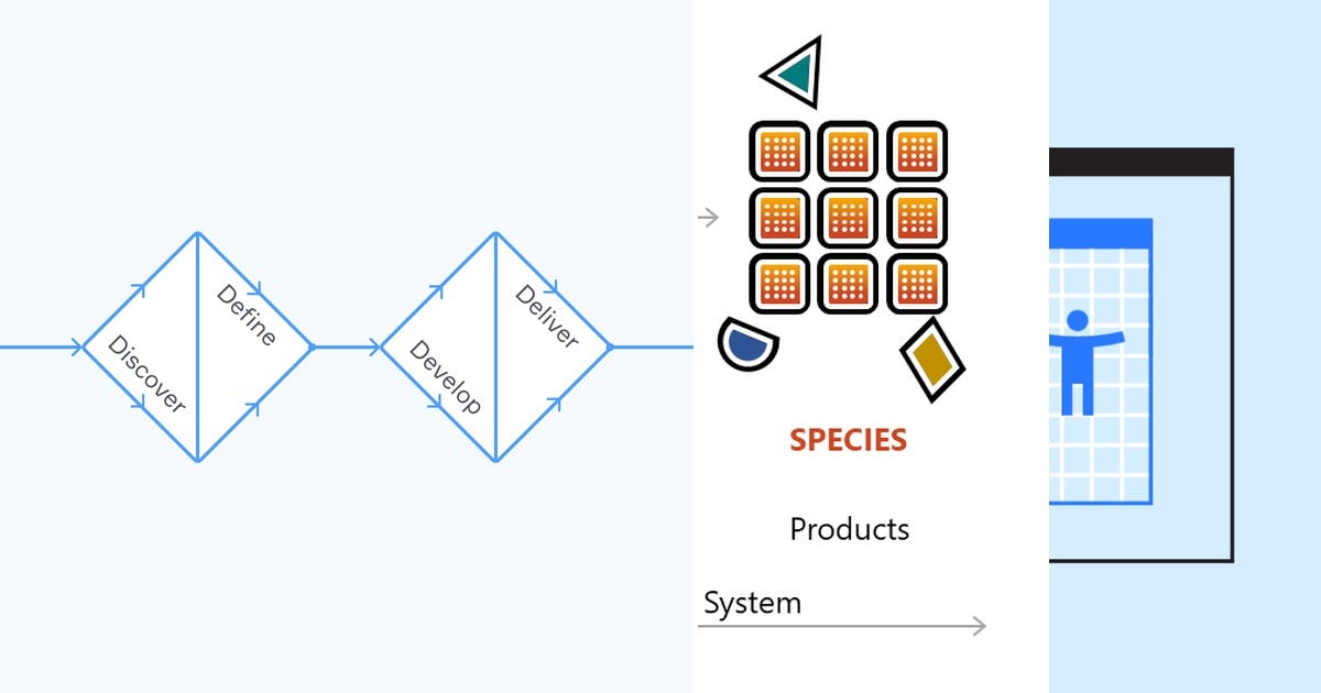 List: ux | Curated by Paul Bailey | Medium