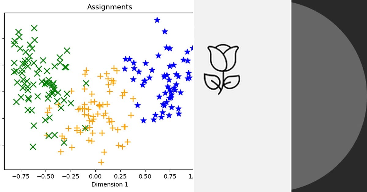 List: Train and Evaluate Clustering Models | Curated by The V Notebook ...